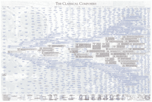 Classical Composers Full Size